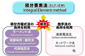 ELF-IEM ELF-IEM